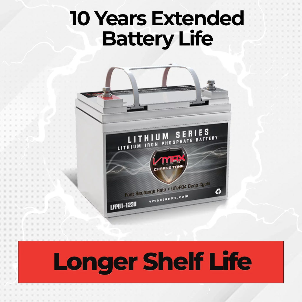 VMAX LFPU1-1230 Group U1 12V Drop-In-Ready Marine Battery 385Wh 30AH Lithium Iron LiFePO4 with built in BMS Lightweight Perfect for Small Watercraft Canoe Kayak Inflatable (8.4LBS)
